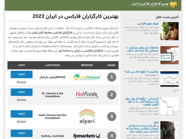 best-forex-brokers-in-iran.com